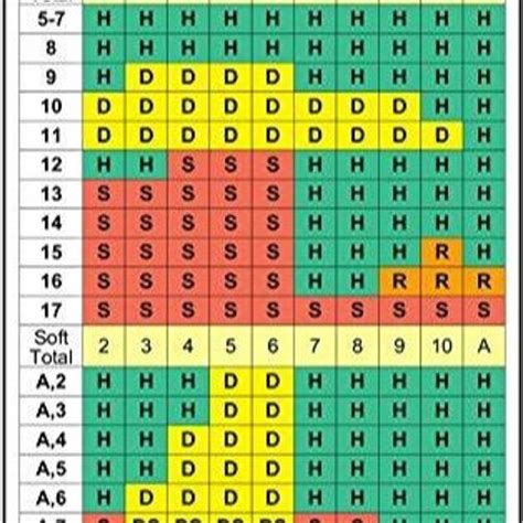 pdf printable blackjack strategy card|6 Deck Blackjack Strategy Chart PDF Download .